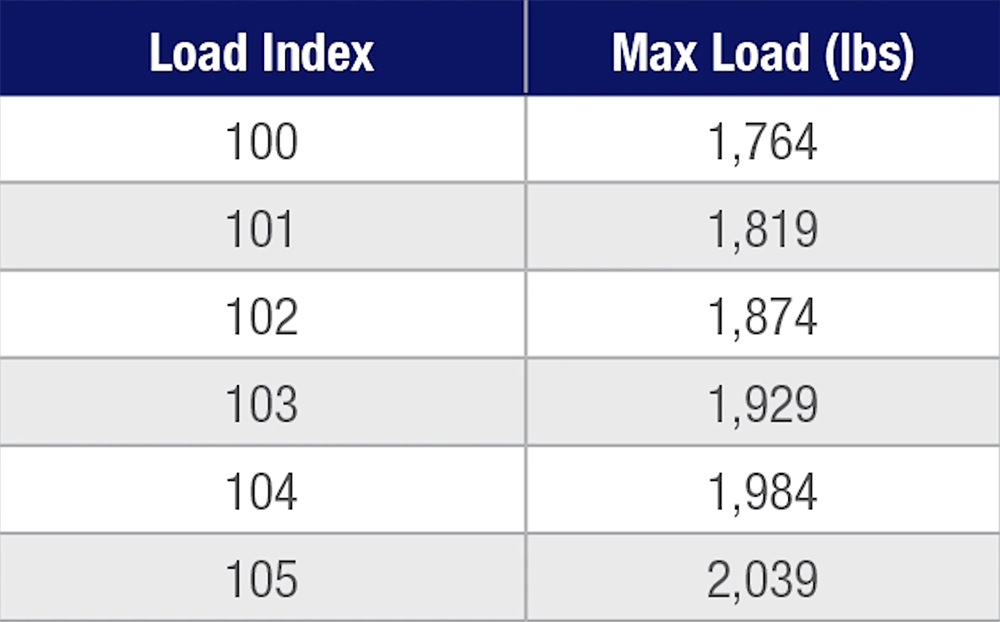Tyre load index ratings explained and Tyre load index chart